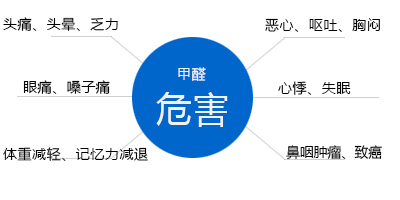 甲醛你了解它嗎？淺談室內(nèi)甲醛污染的危害