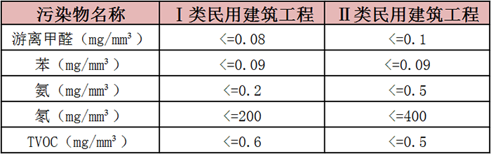 你不知道的這個？怎么看甲醛指標合格沒有