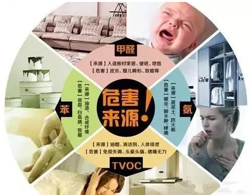 裝修中怎樣防止，有害氣體污染超標(biāo)？