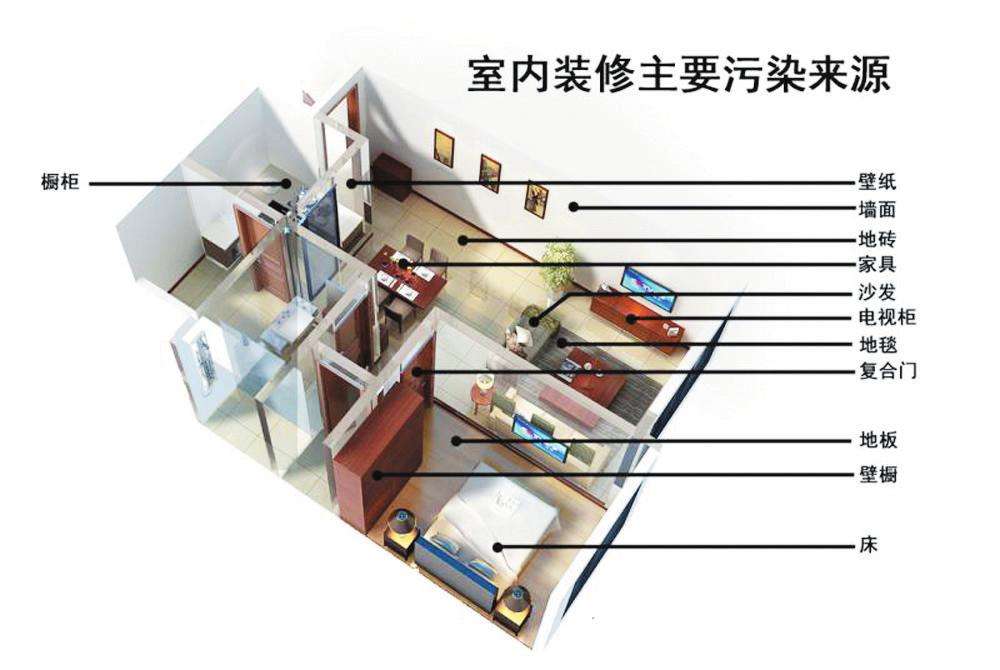 甲醛超標真的太可怕了，為了家人的健康一定要做甲醛檢測！