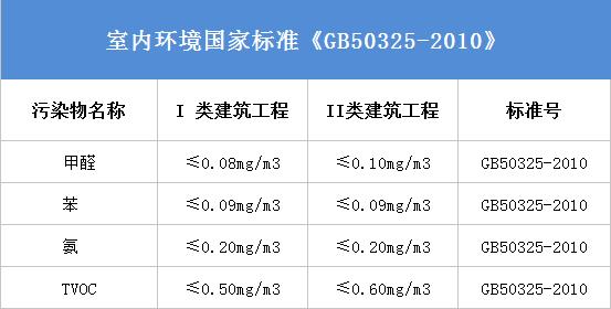 杭州甲醛檢測(cè)公司哪家比較好？