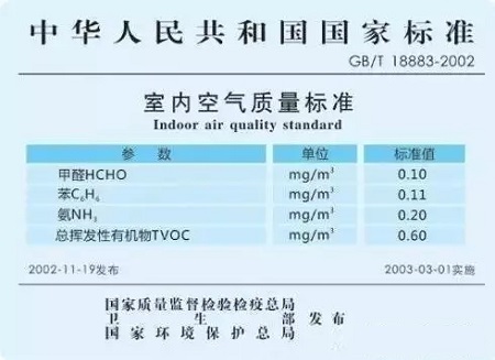 家庭室內(nèi)甲醛檢測(cè)時(shí)，該采用哪種國(guó)家檢測(cè)標(biāo)準(zhǔn)？