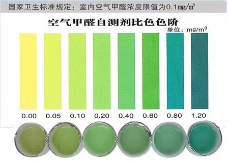 新家入住順序?qū)?？室?nèi)甲醛檢測步驟不能少！