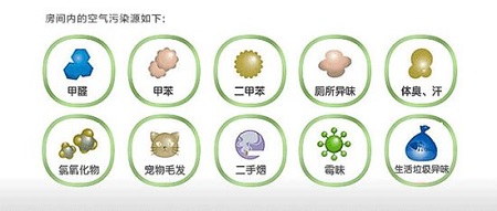 90%的家庭不懂室內(nèi)空氣檢測(cè)，該怎樣選擇檢測(cè)機(jī)構(gòu)？