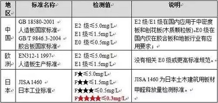 家裝源頭如何防治，選對室內(nèi)甲醛檢測方法是關(guān)鍵！