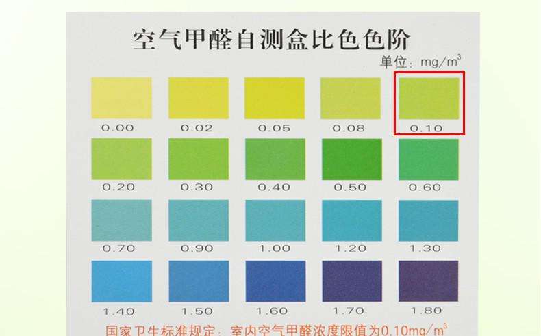 做一次甲醛檢測(cè)大概需要多少錢？你知道室內(nèi)空氣的國(guó)家標(biāo)準(zhǔn)嗎