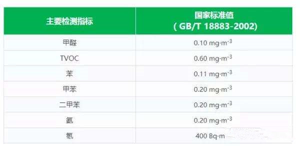 對(duì)著家用甲醛檢測(cè)儀呼氣數(shù)值就升高是什么毛病？第三方專業(yè)甲醛檢測(cè)機(jī)構(gòu)告訴你答案