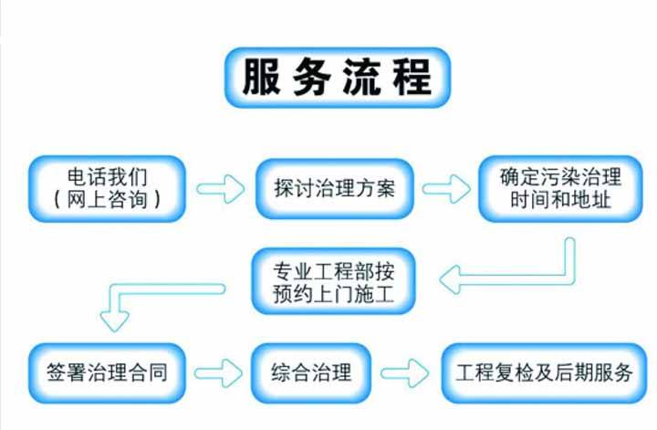 杭州甲醛治理要如何選擇靠譜的公司？