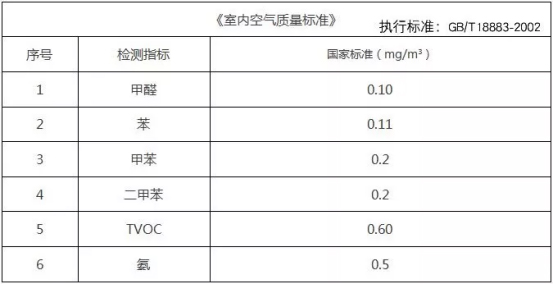 甲醛檢測(cè)機(jī)構(gòu)告訴你怎樣才能減少裝修污染把室內(nèi)污染降到***