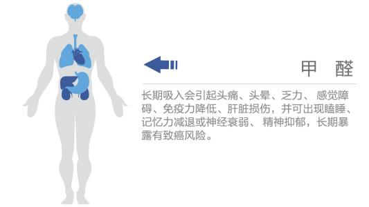 杭州甲醛檢測帶大家了解甲醛對人體的危害是怎樣的