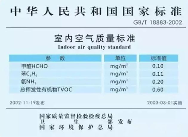 杭州甲醛檢測：室內(nèi)甲醛0.12算超標(biāo)準(zhǔn)比較嚴(yán)重嗎？