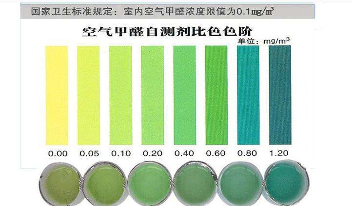 哪些杭州甲醛檢測(cè)方法是不靠譜的？——艾克瑞爾