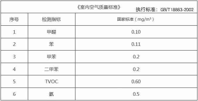 杭州甲醛檢測(cè)一定要CMA的嗎？為什么？